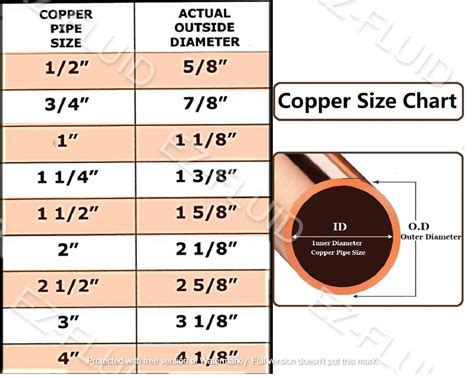 what size copper tubing for gas stove
